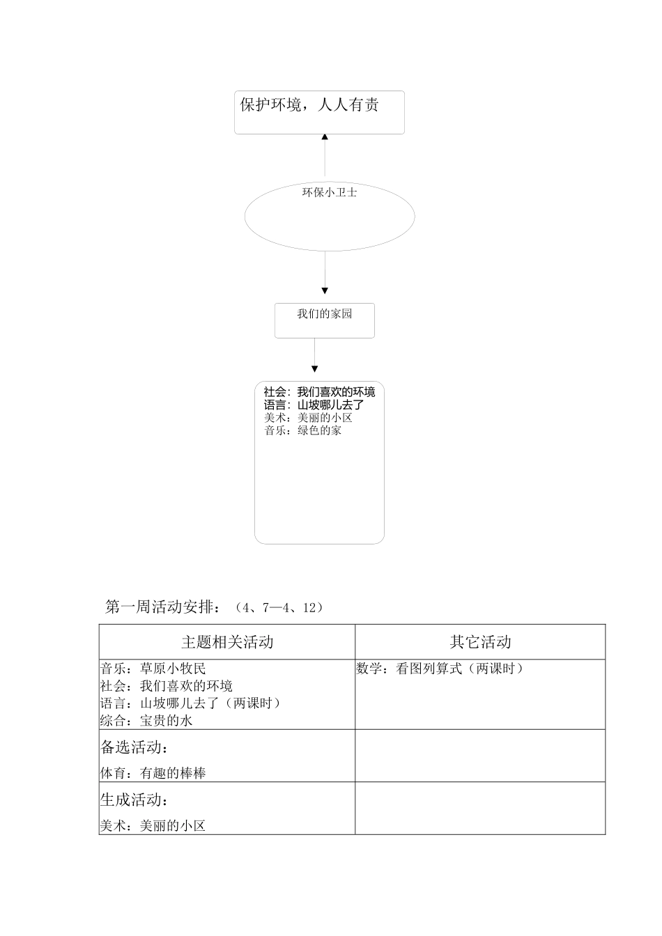 大班主题活动环保小卫士_第3页