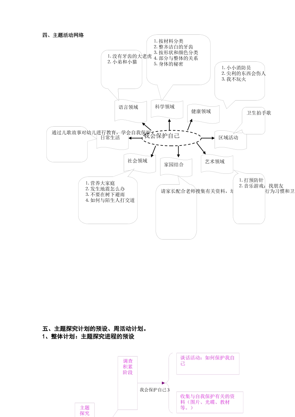 大班主题探究活动：我会保护自己_第3页