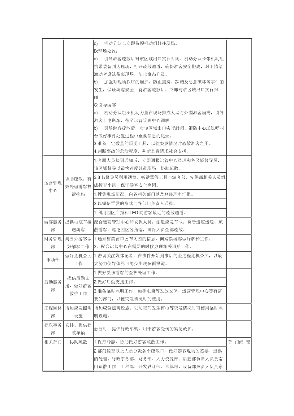 大型活动安全隐患预案_第3页