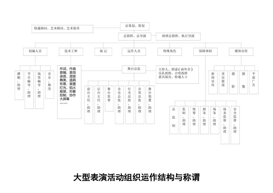 大型活动运作人员图_第3页