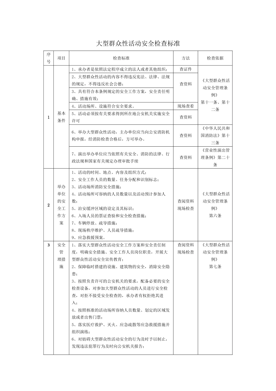 大型群众性活动安全检查标准_第1页