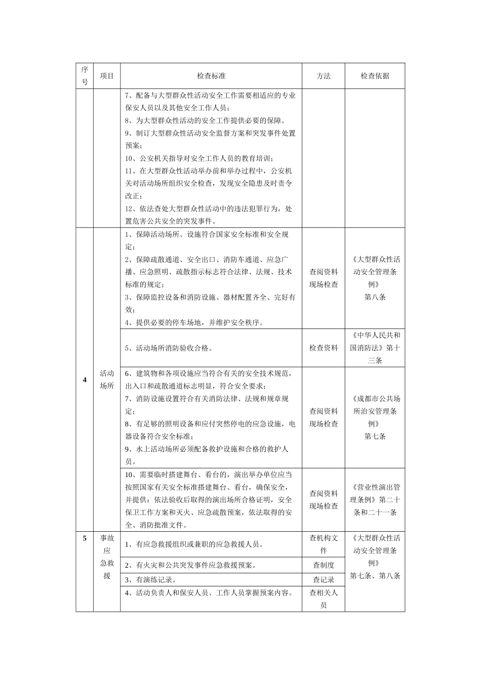 大型群众性活动安全检查标准_第2页