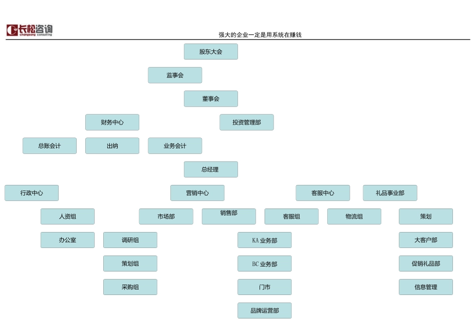 代理业行业组织架构图示例_第2页