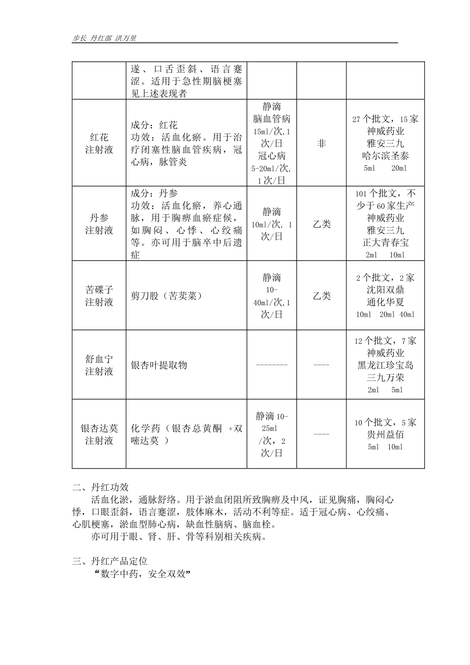 丹红牡丹花-步长制药_第2页
