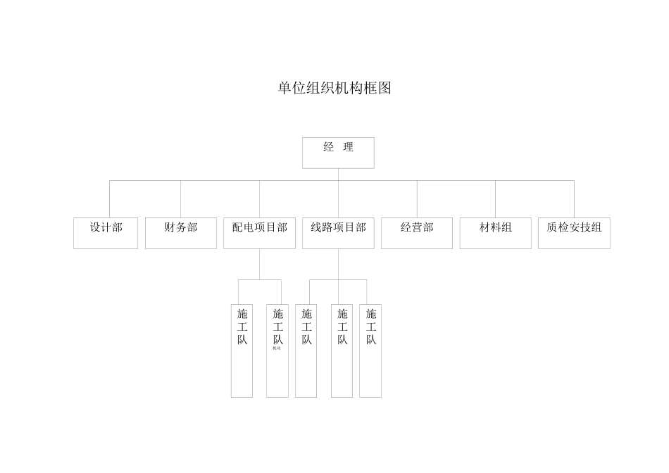 单位组织机构框图_第1页
