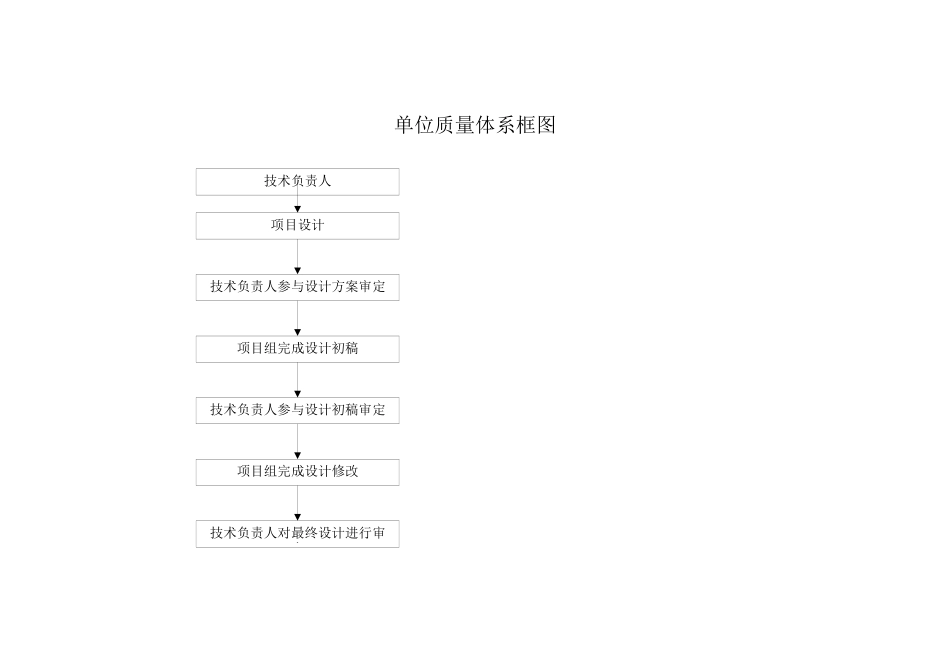 单位组织机构框图_第2页