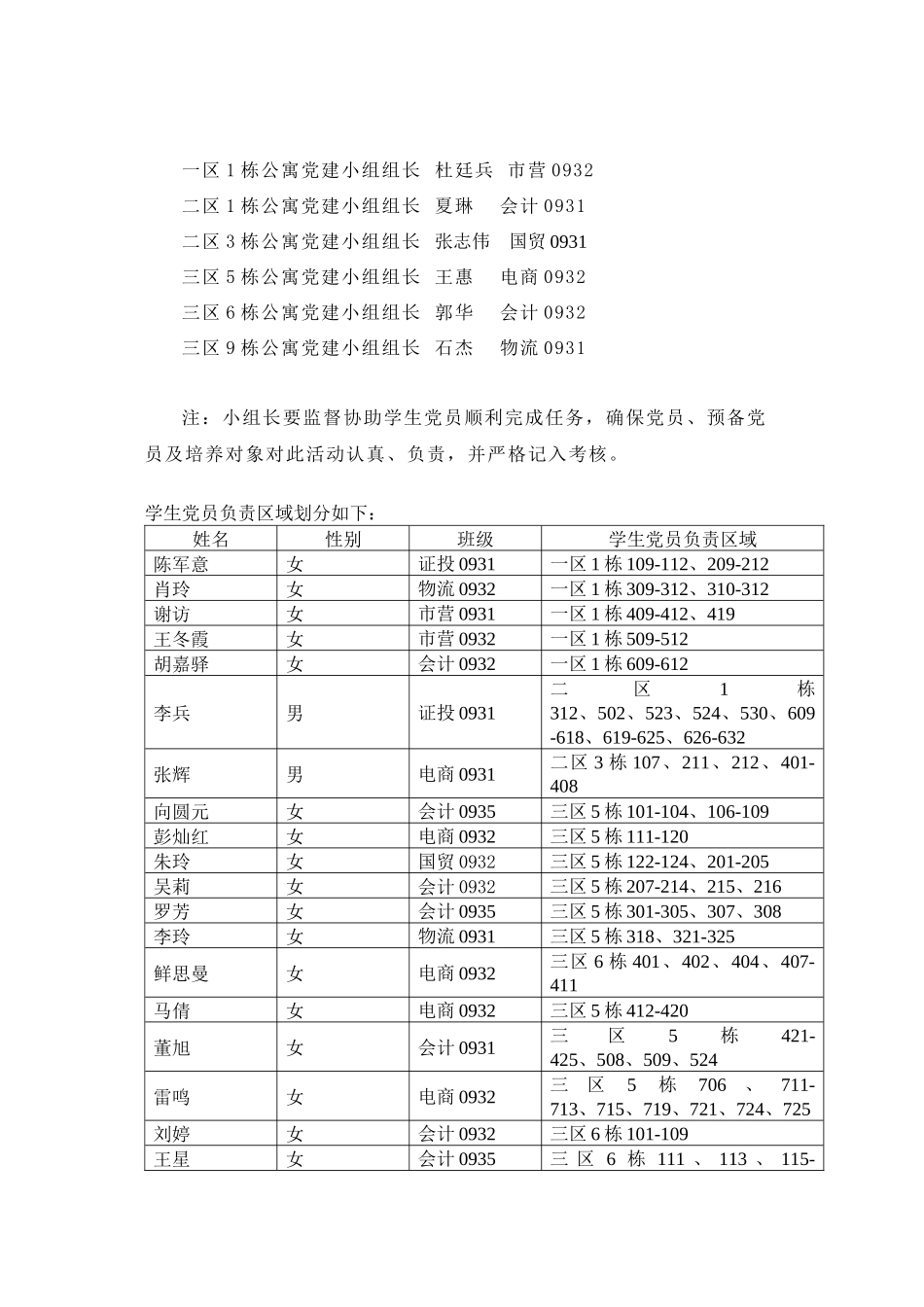 党员寝室帮扶活动(1)_第3页