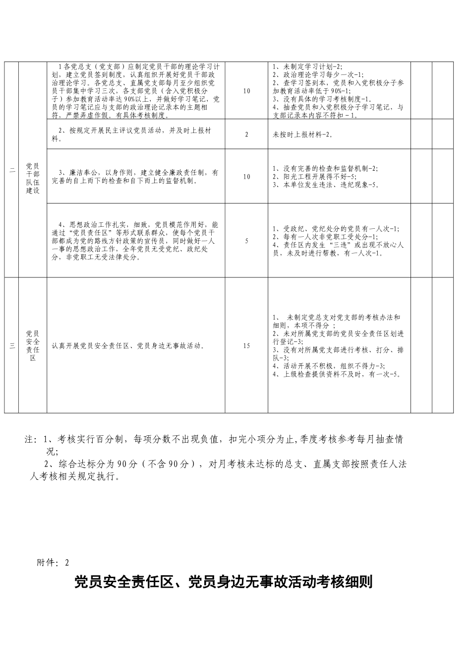 党支部“创先争优”活动考核细则_第2页