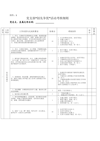 党支部“创先争优”活动考核细则