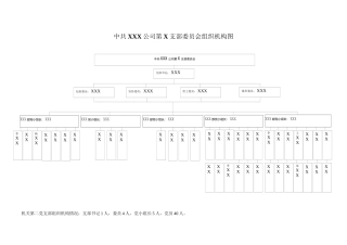 党支部组织机构图