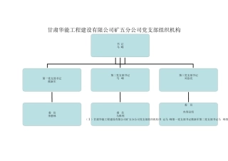 党支部组织结构图
