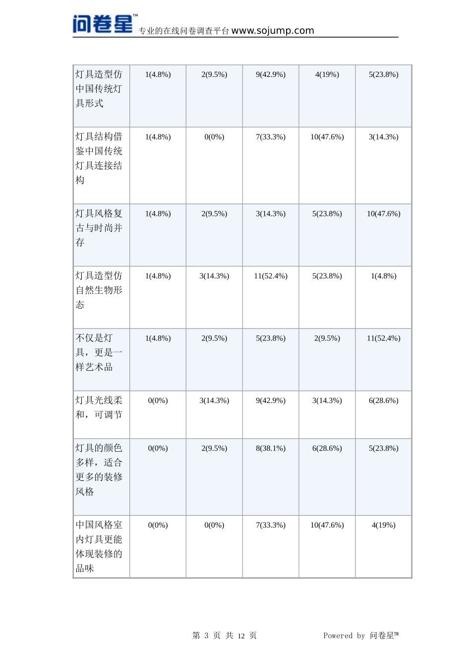 灯具调查问卷_第3页