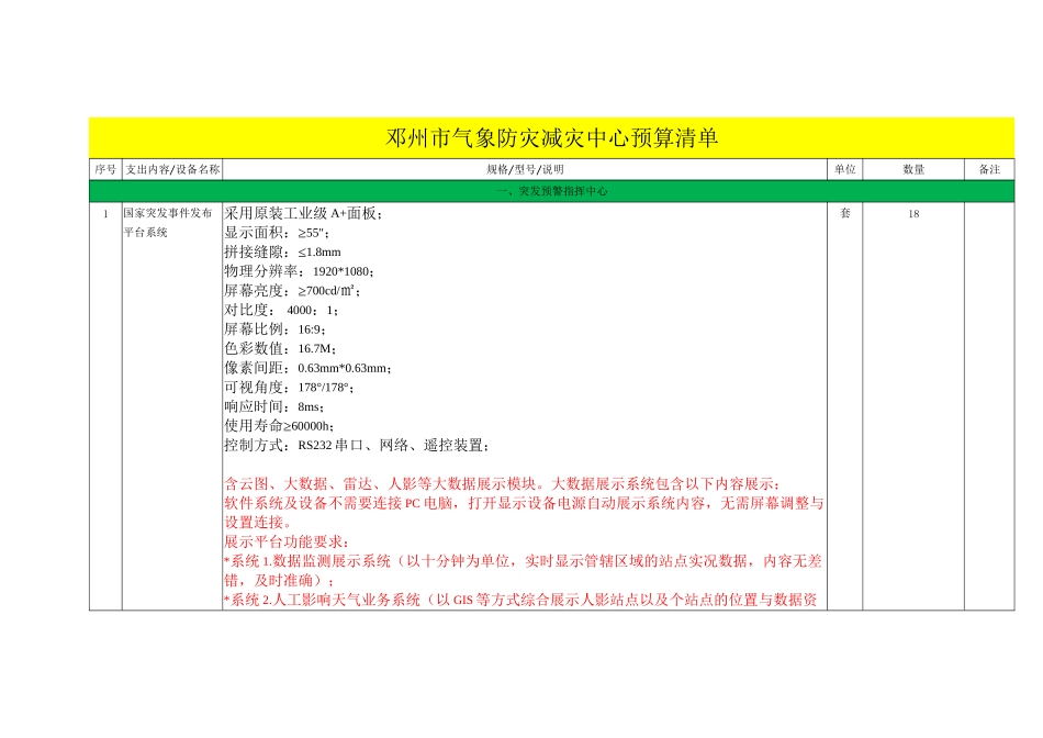 邓州气象防灾减灾中心预算清单_第1页