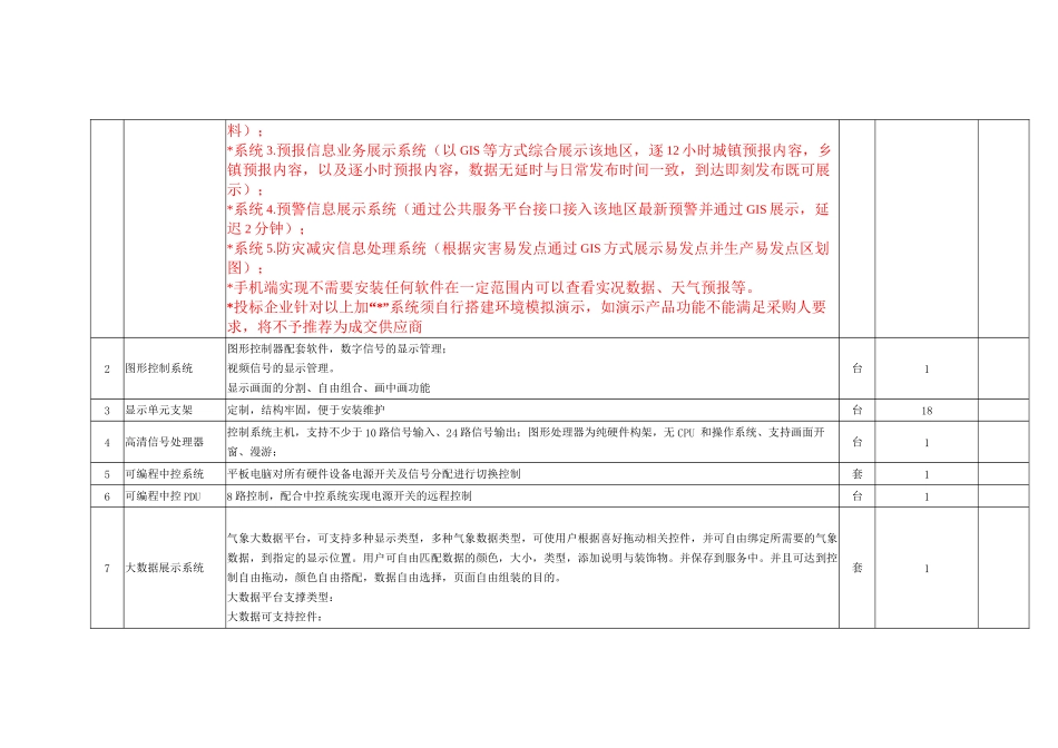 邓州气象防灾减灾中心预算清单_第2页