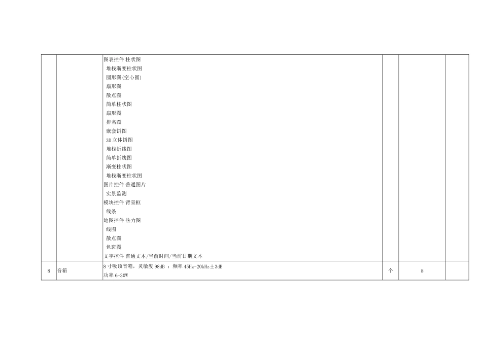 邓州气象防灾减灾中心预算清单_第3页