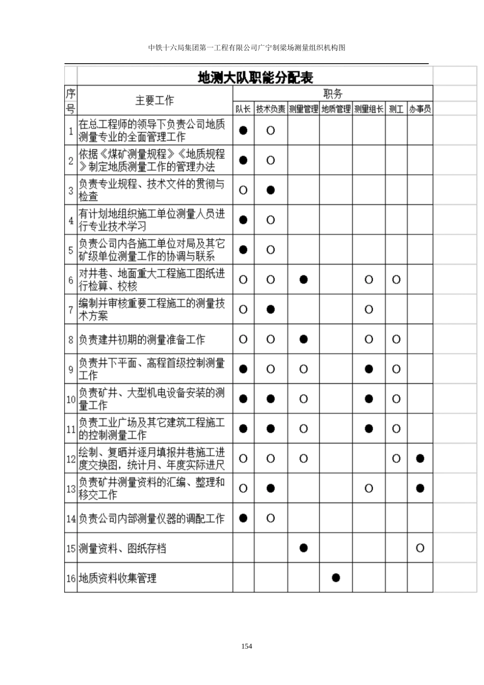 地测大队组织机构图_第2页