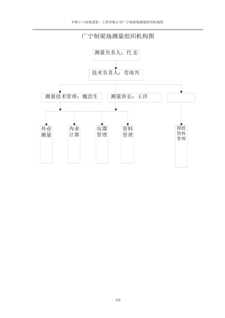 地测大队组织机构图