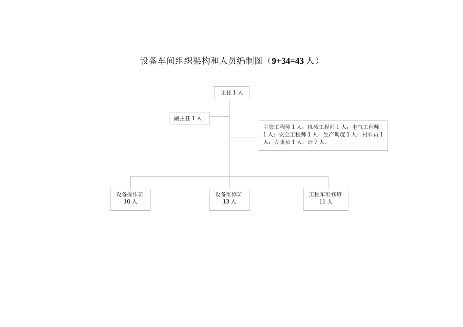 地铁车辆部组织架构_第3页