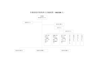 地铁车辆部组织架构