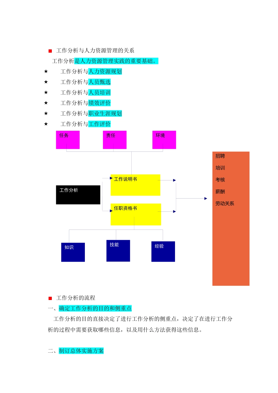 第-2-讲-工-作-分-析_第3页
