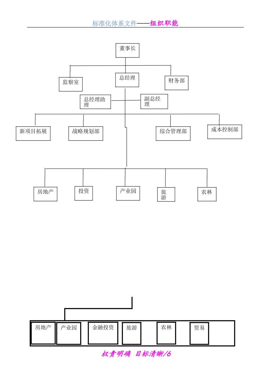 第3章-组织职能_第2页