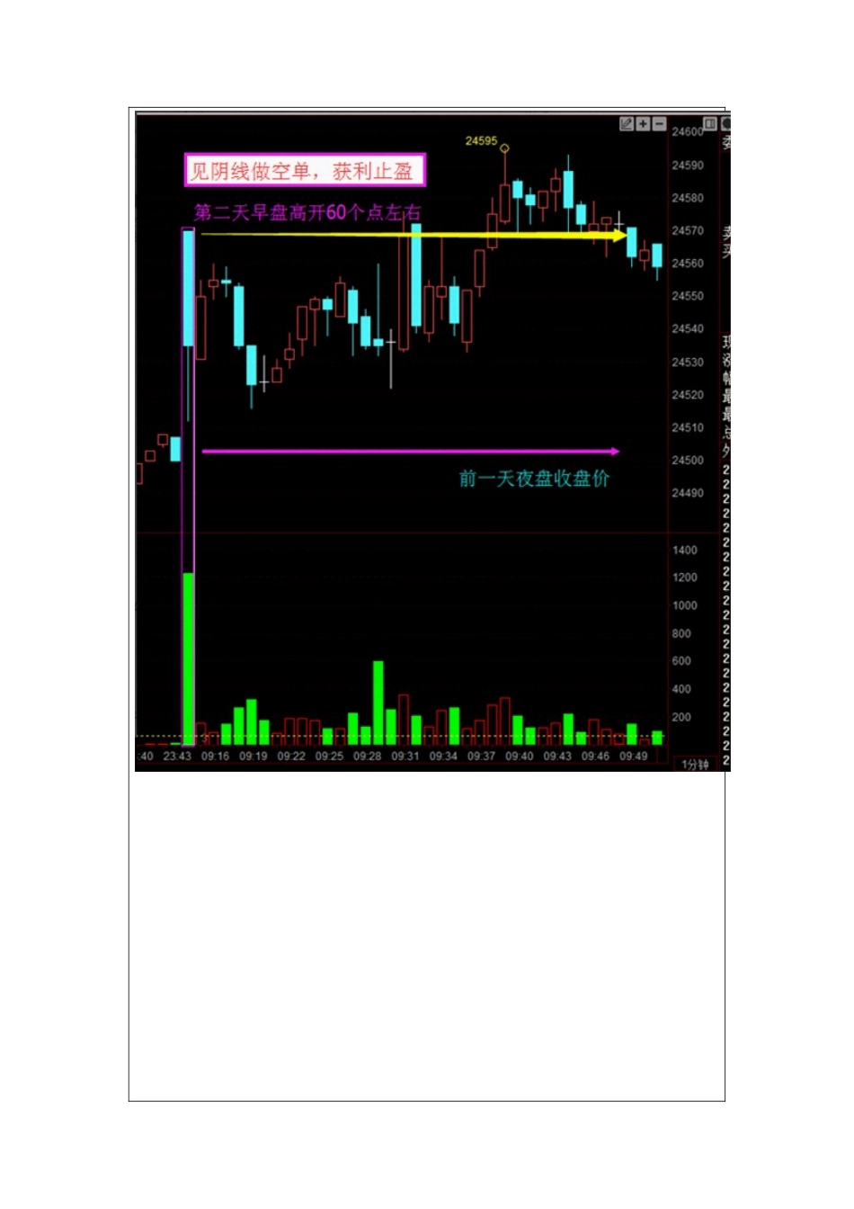第4讲-恒指“步步为盈”五虎上将(高手篇)_第2页
