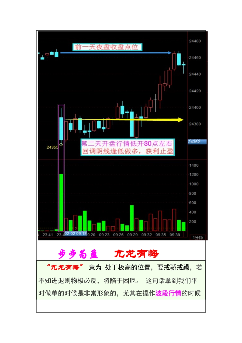 第4讲-恒指“步步为盈”五虎上将(高手篇)_第3页