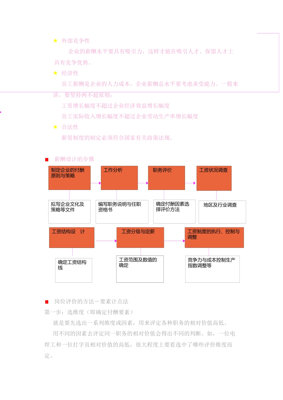 第-8-讲--薪-酬-管-理_第2页