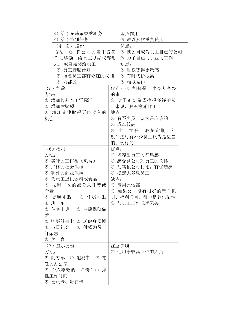 第20讲----中层经理的激励菜谱_第3页