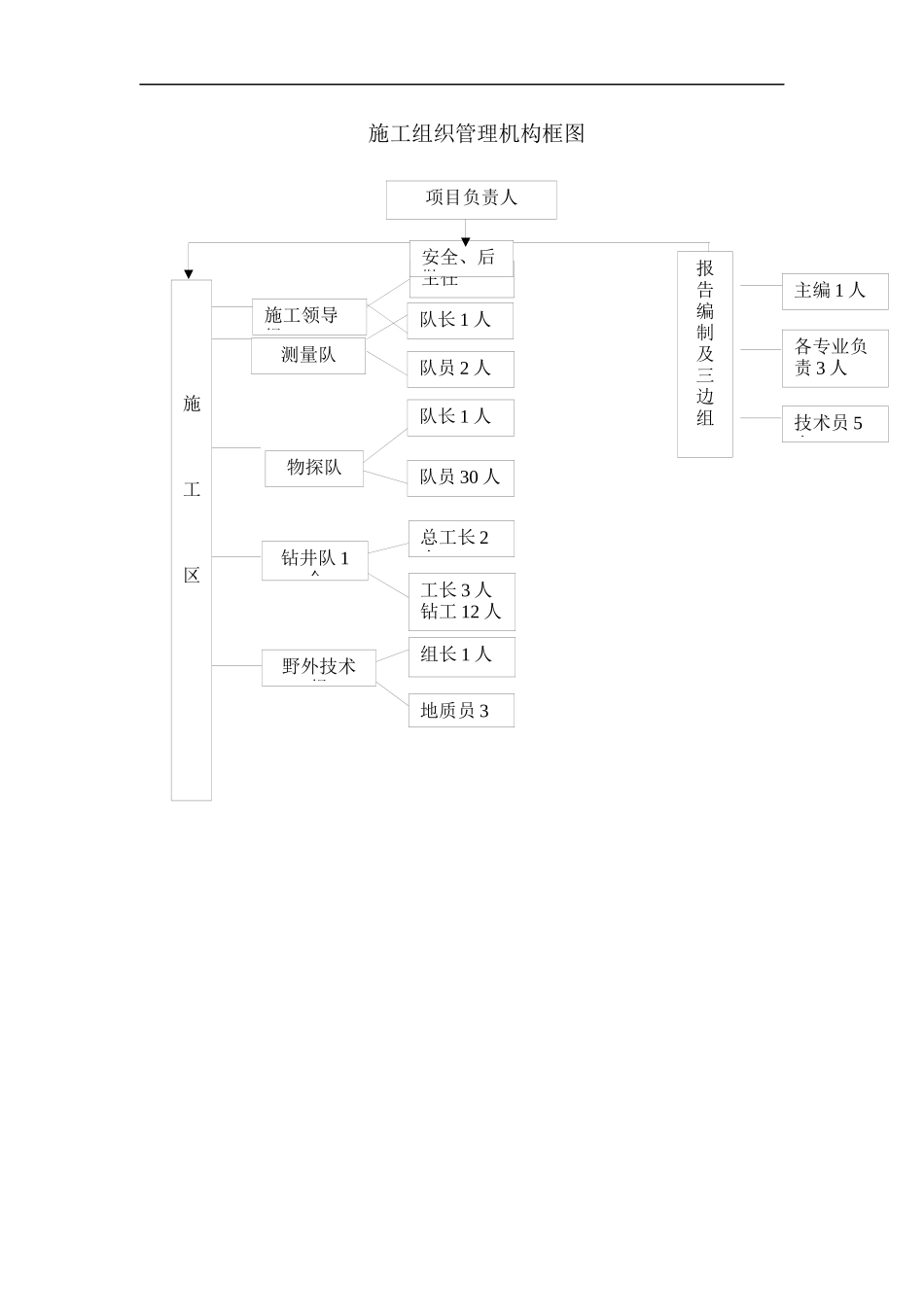 第八章--组织机构及人员安排_第2页