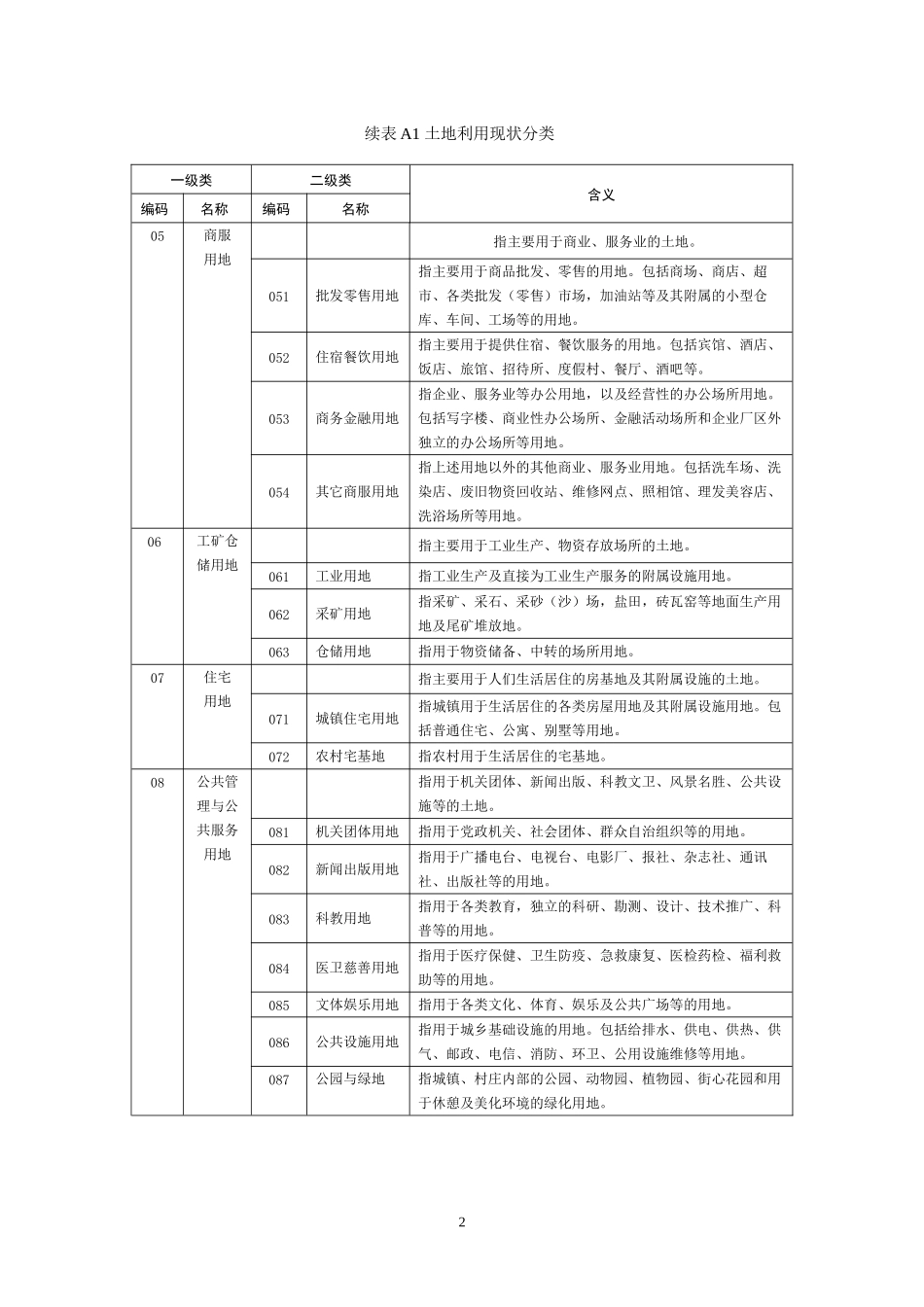 第二次全国土地调查土地分类_第2页