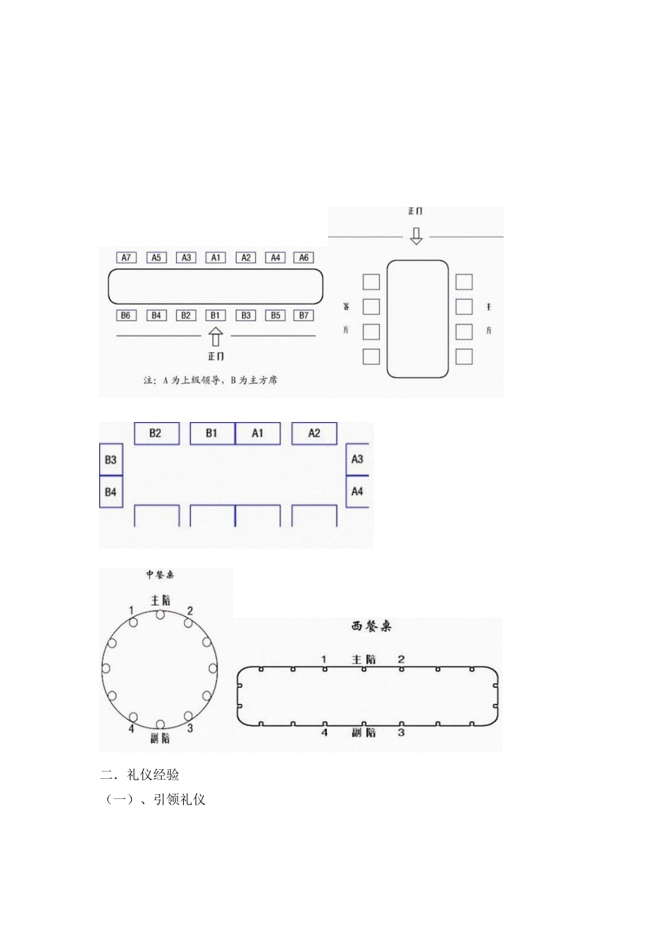 第二讲-会务礼仪_第3页