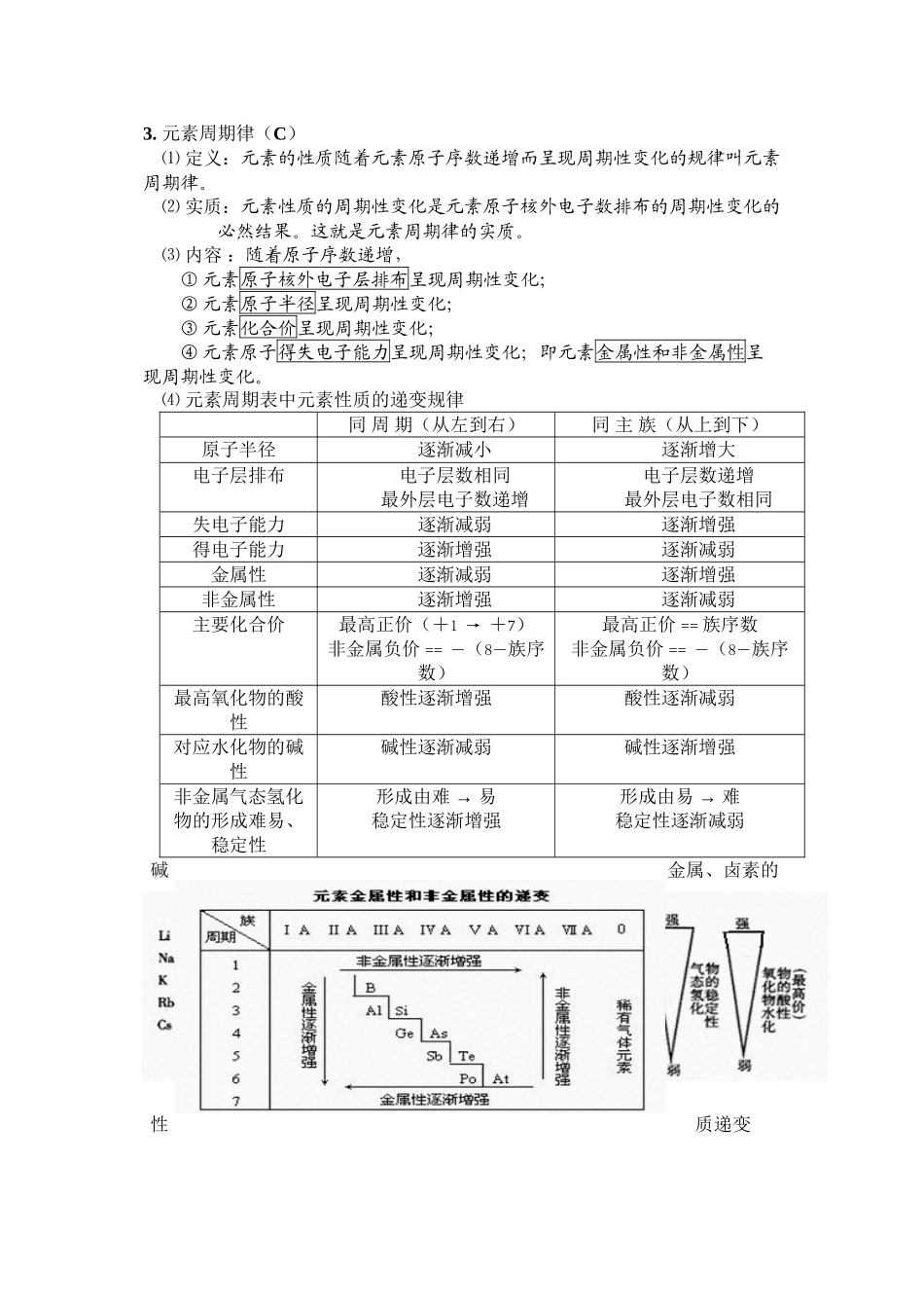 第二讲-元素周期律_第1页