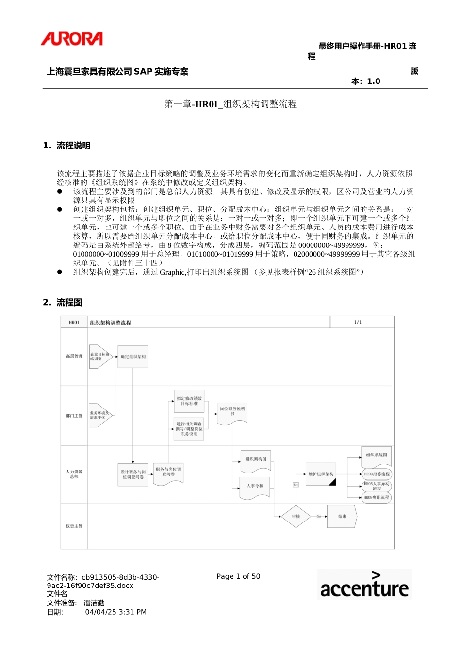 第一章-HR01-组织架构调整流程概要_第1页