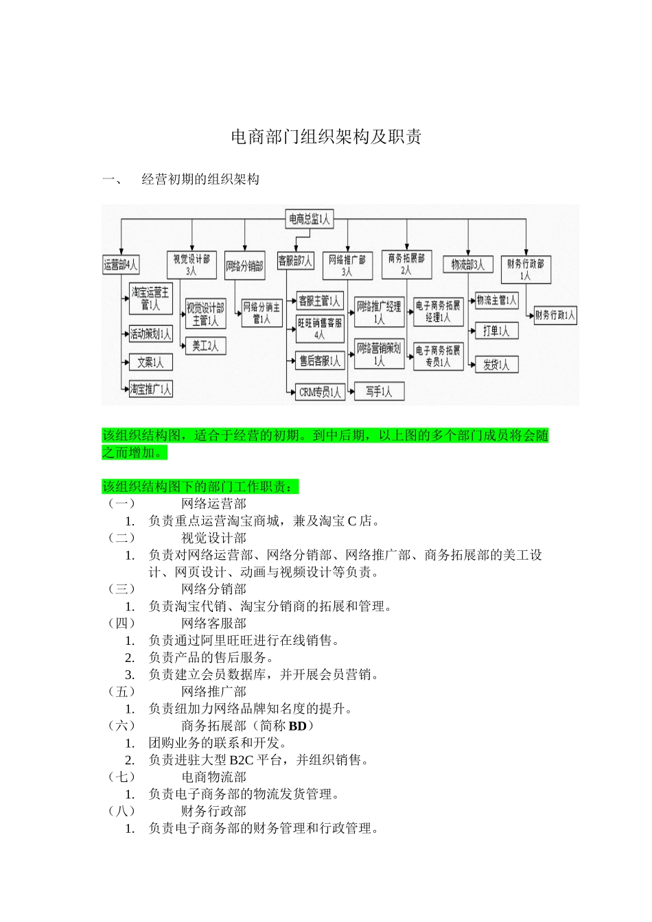 电商部门组织架构及职责_第1页