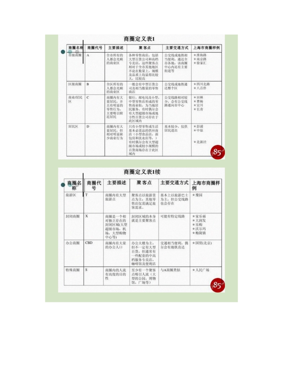 店铺选址人流量调查要点_第3页