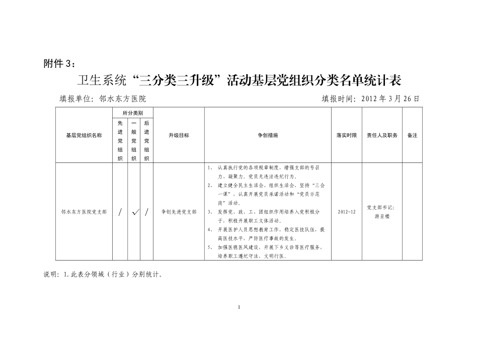 东方医院‘三分类三升级“-表_第1页