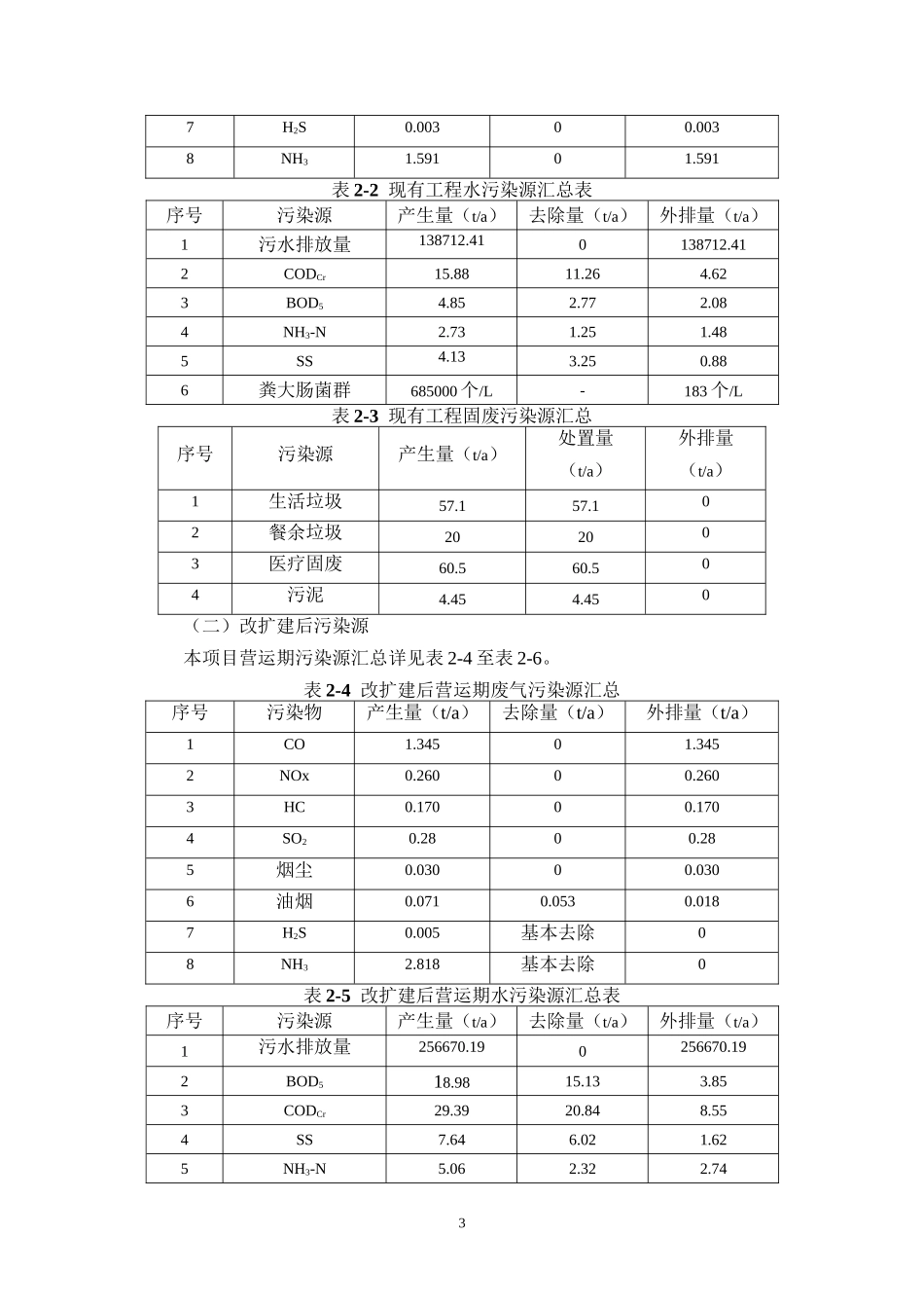 东莞常平医院改扩建项目_第3页