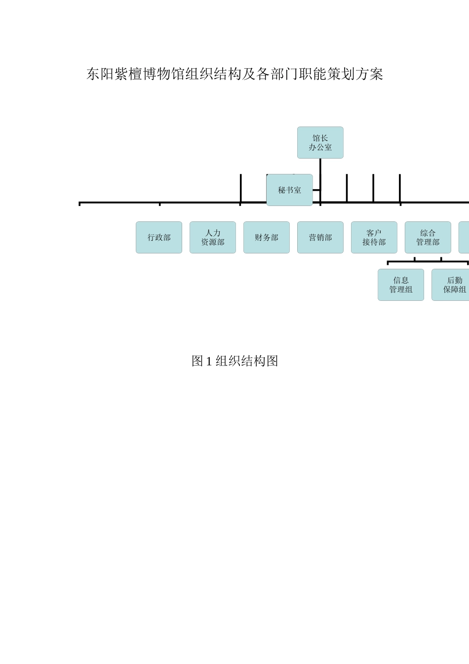 东阳紫檀博物馆组织结构及各部门职能_第1页