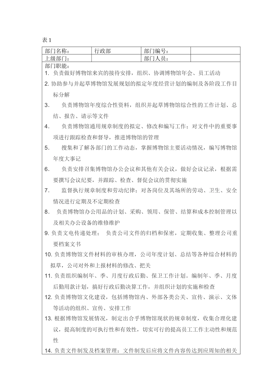 东阳紫檀博物馆组织结构及各部门职能_第2页