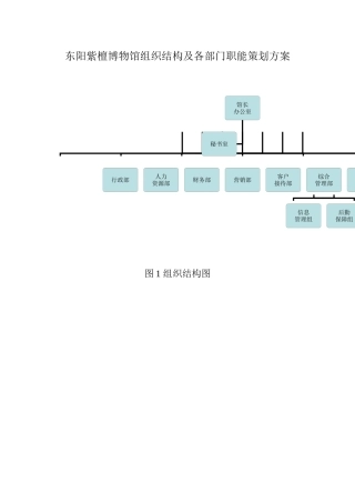 东阳紫檀博物馆组织结构及各部门职能