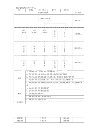 董事会组织结构与责权