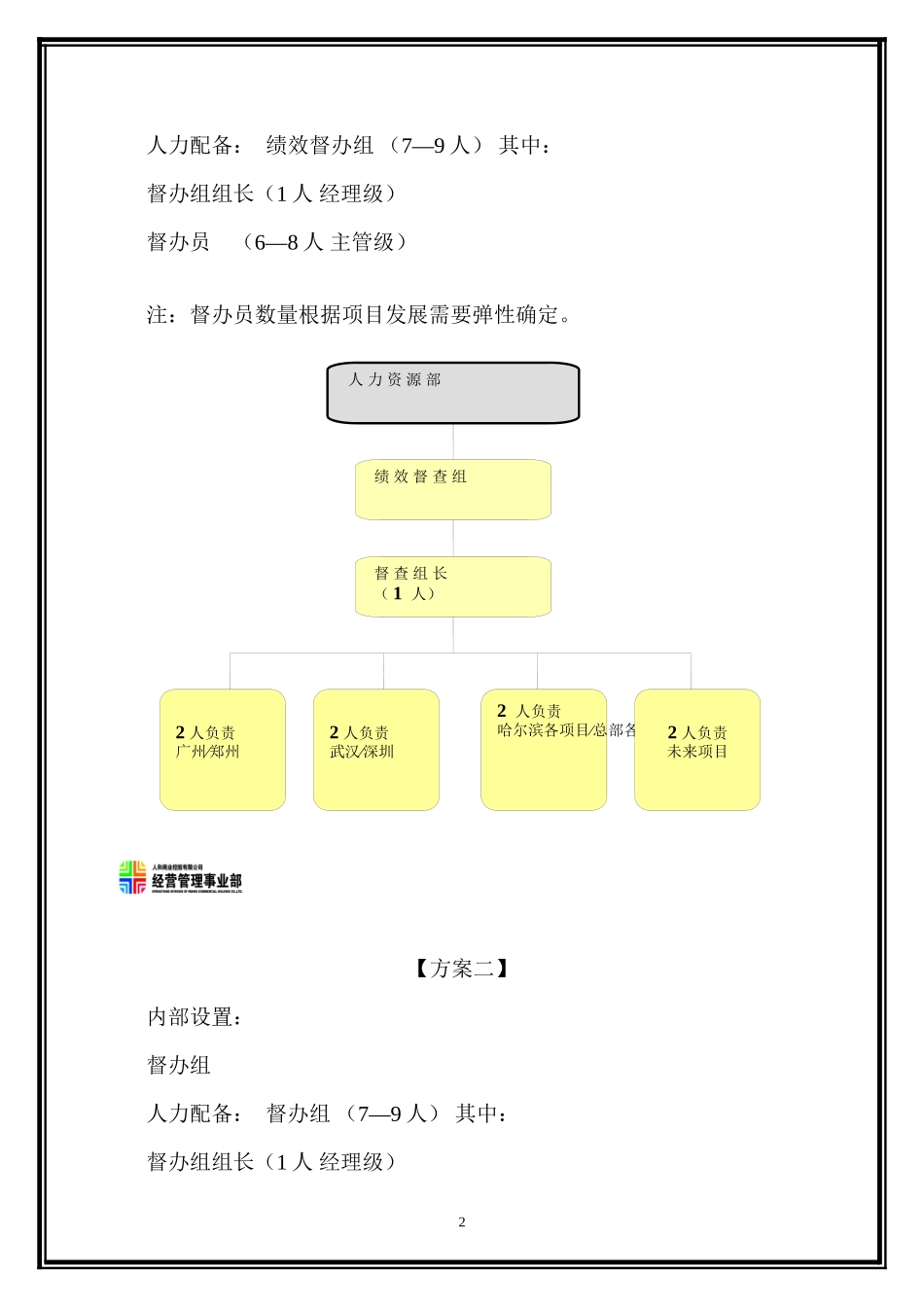 督查组织架构_第2页