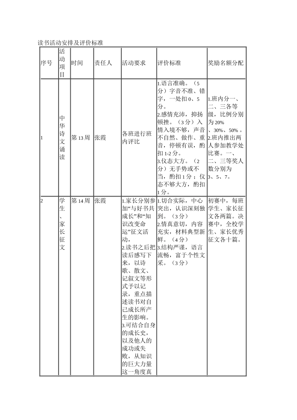读书活动安排及评价标准_第1页