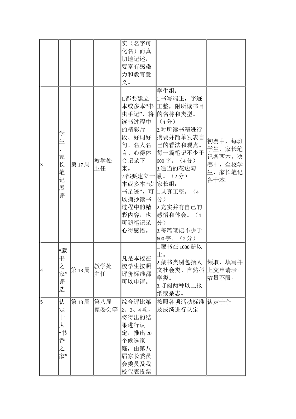 读书活动安排及评价标准_第2页