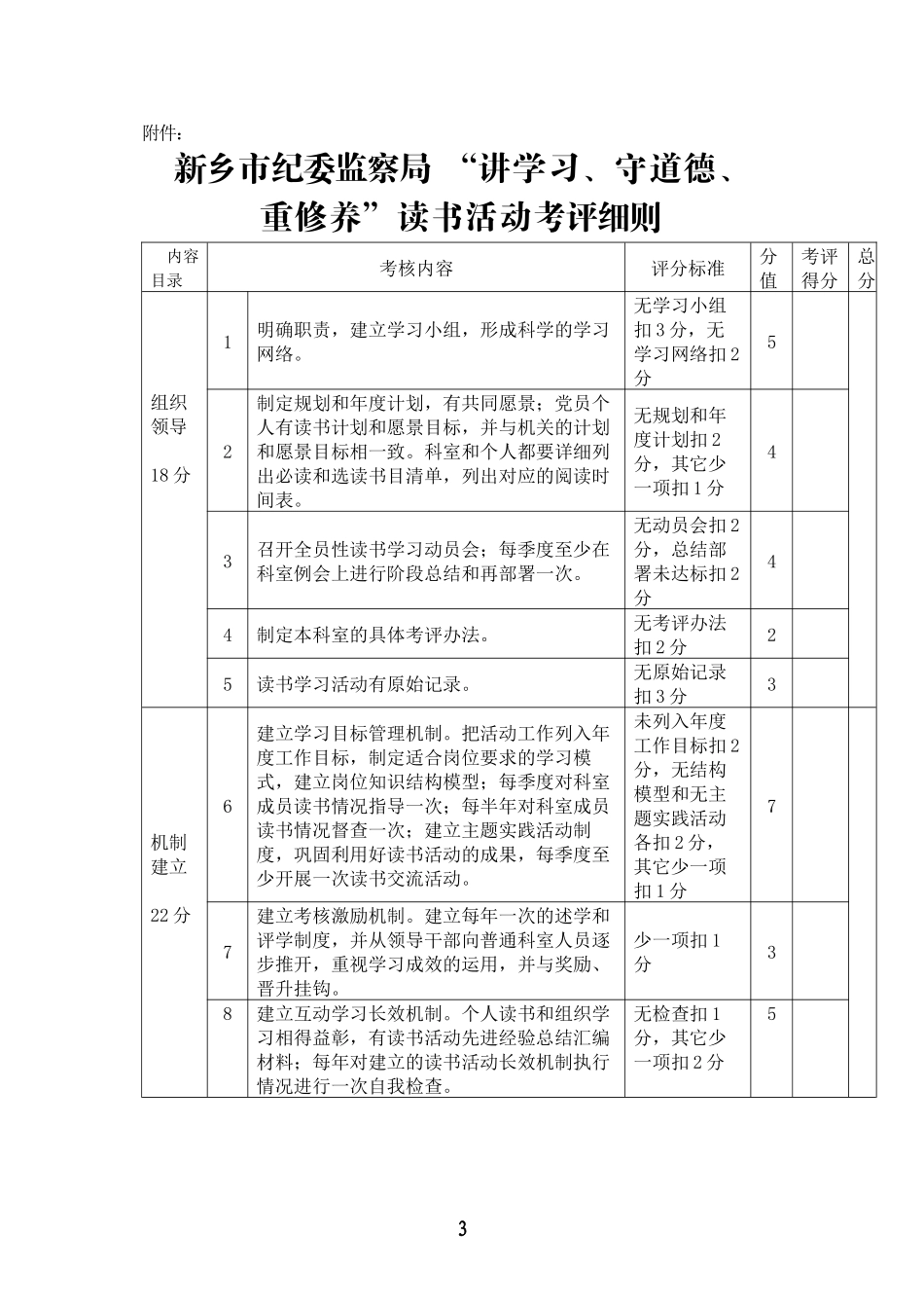 读书活动考核办法_第3页