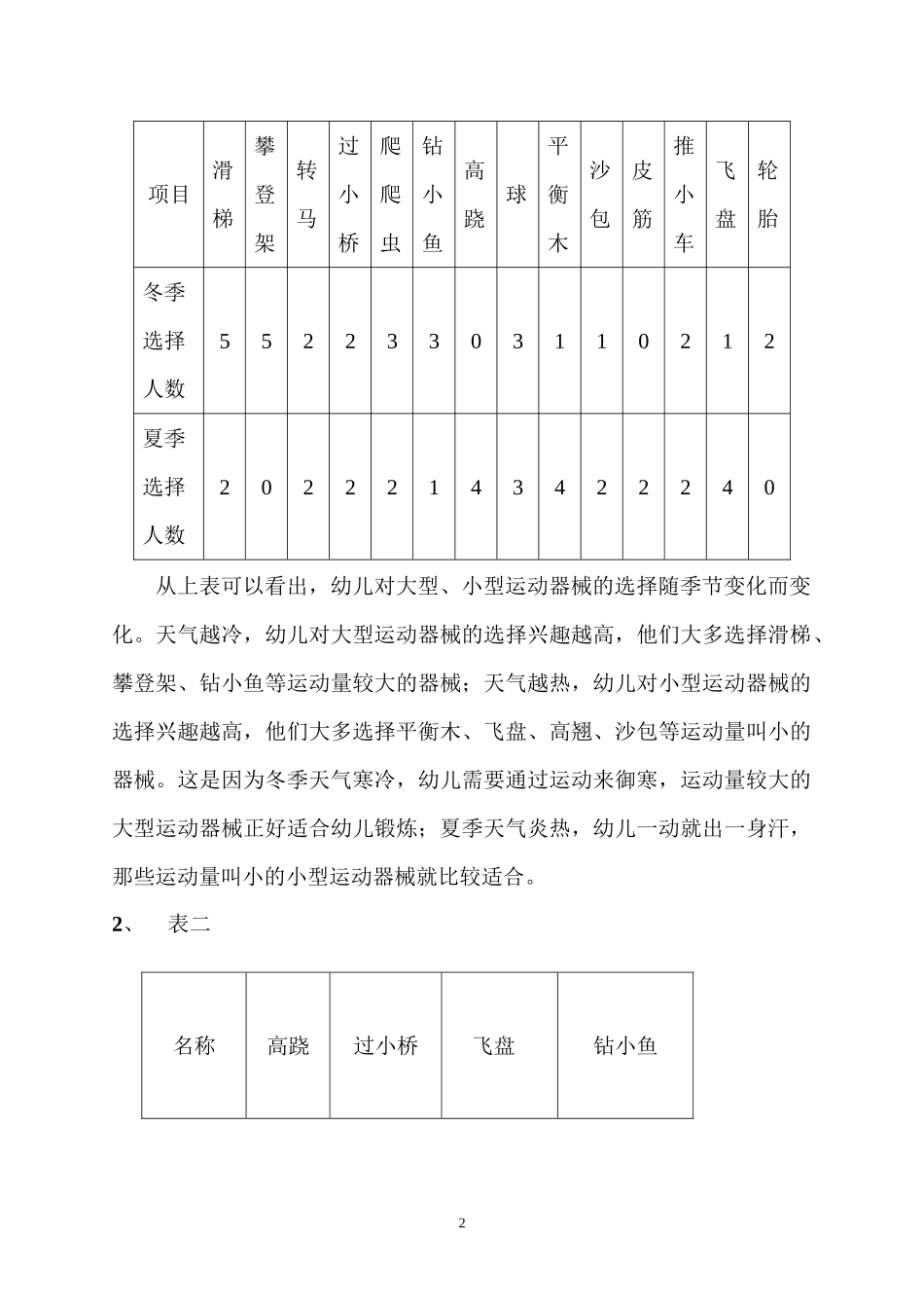 对幼儿选择户外活动材料的分析与指导_第2页