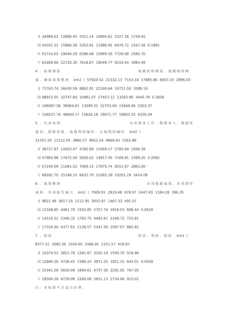 二次调查经费预算标准_第2页