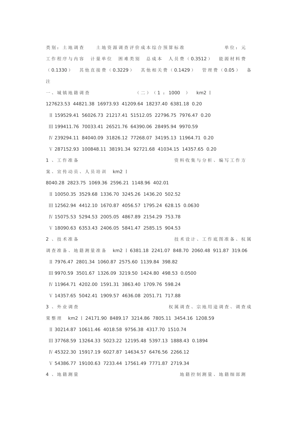 二次调查经费预算标准_第3页