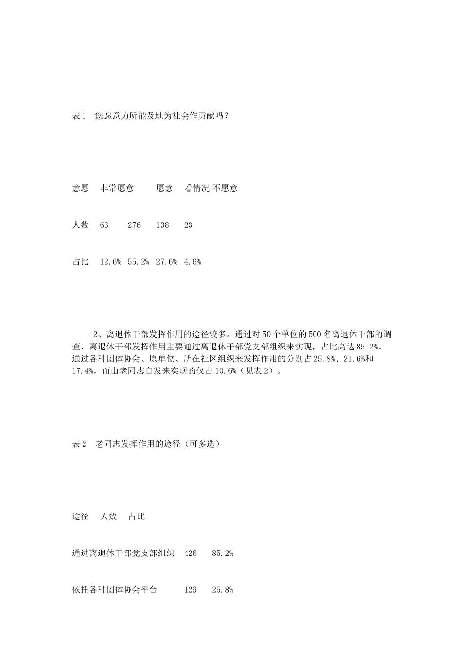 发挥离退休干部作用情况的调查与思考_第2页